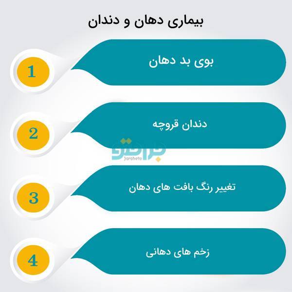 بهترین جراح دندانپزشک در تهران چه ویژگی هایی باید داشته باشد؟