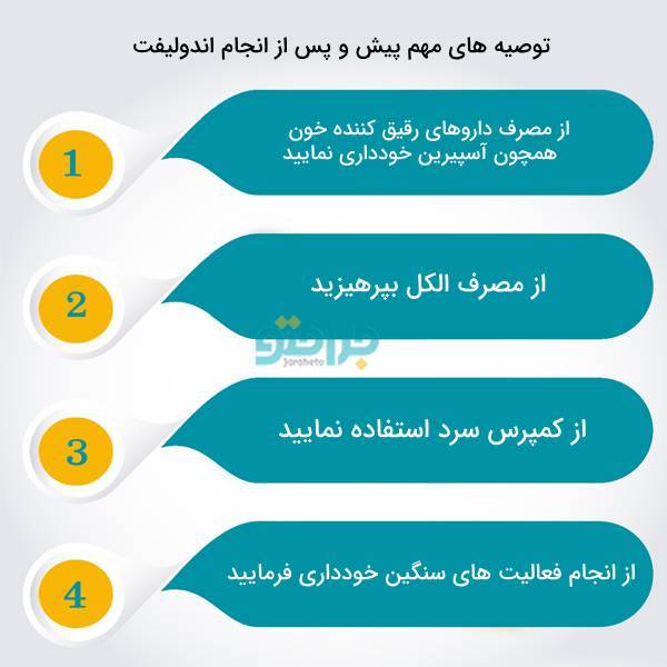 انتخاب بهترین دکتر اندولیفت در ایران