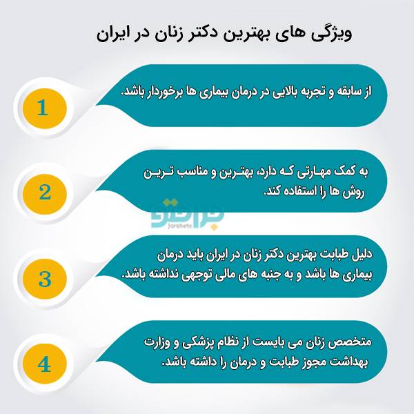 ویژگی های بهترین دکتر زنان در ایران