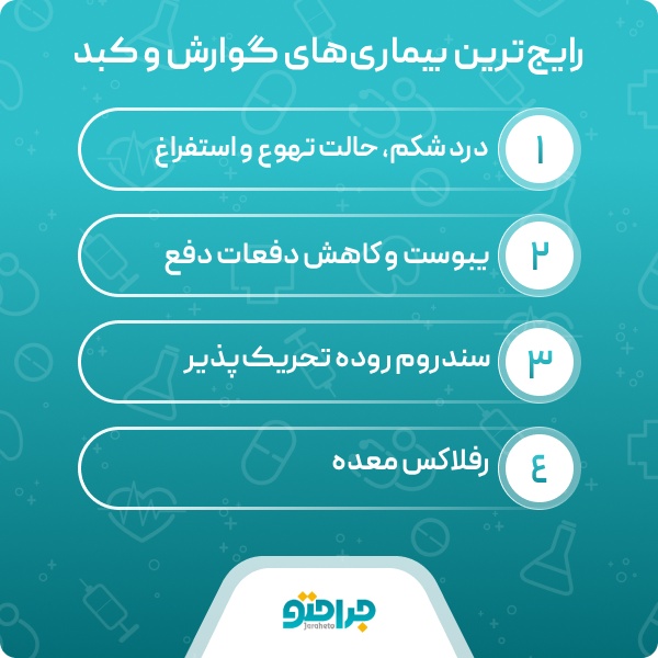 چه زمانی باید نزد بهترین دکتر گوارش و کبد برویم؟