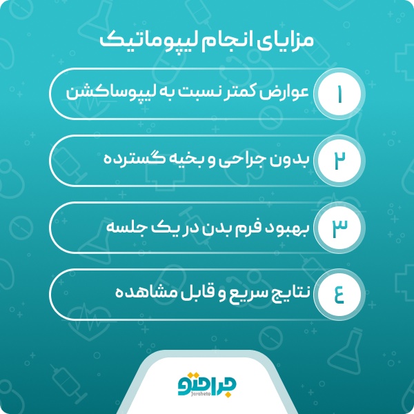 لیپوماتیک چیست؟