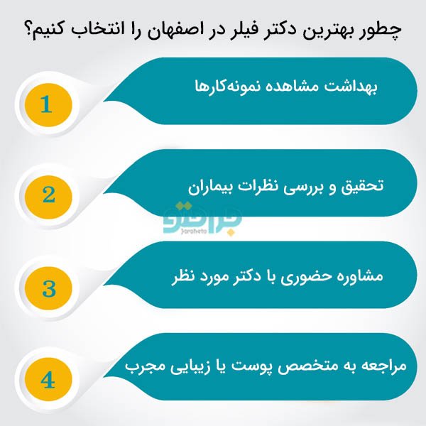 شرح وظایف بهترین دکتر فیلر در اصفهان برای بیماران و مراجعین