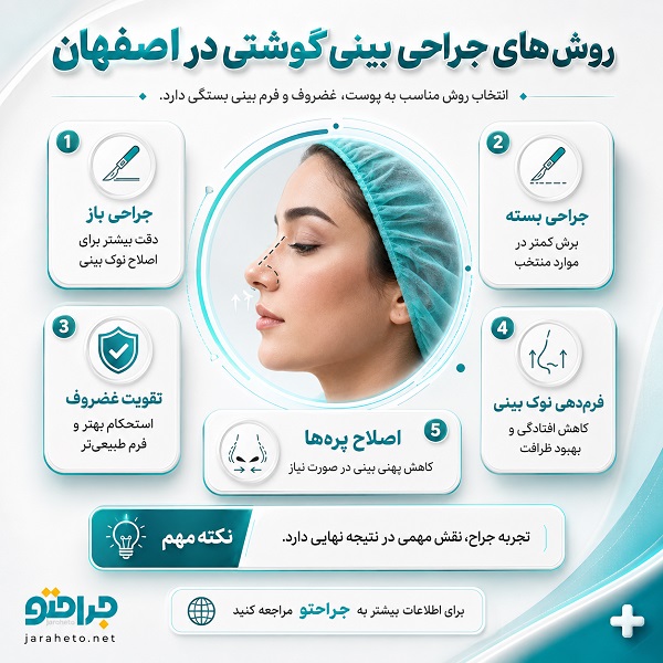 معیارهای انتخاب بهترین جراح بینی گوشتی