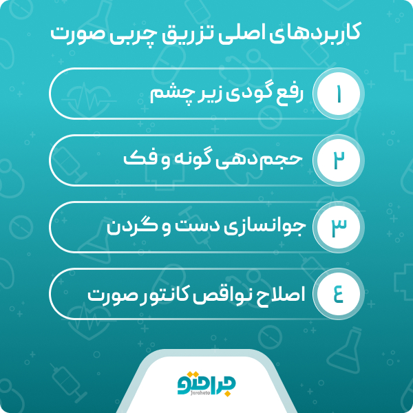 تزریق چربی چیست؟