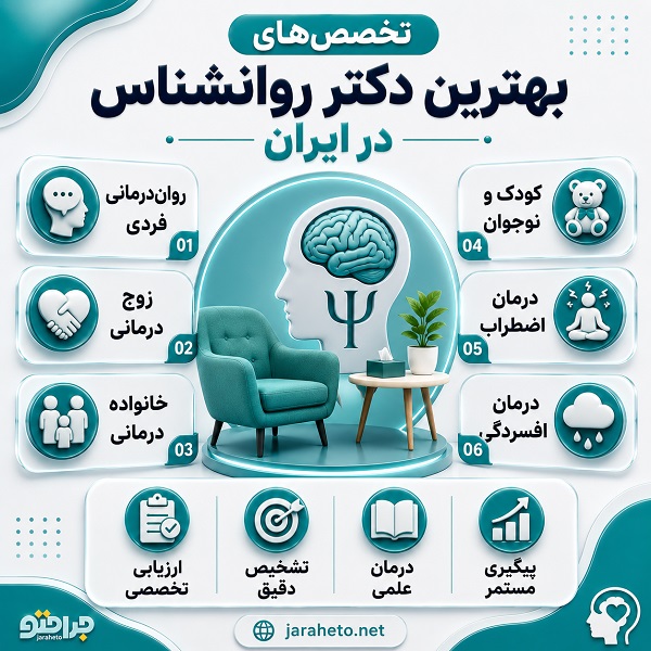 چگونه بهترین روانشناس در ایران را انتخاب کنیم؟