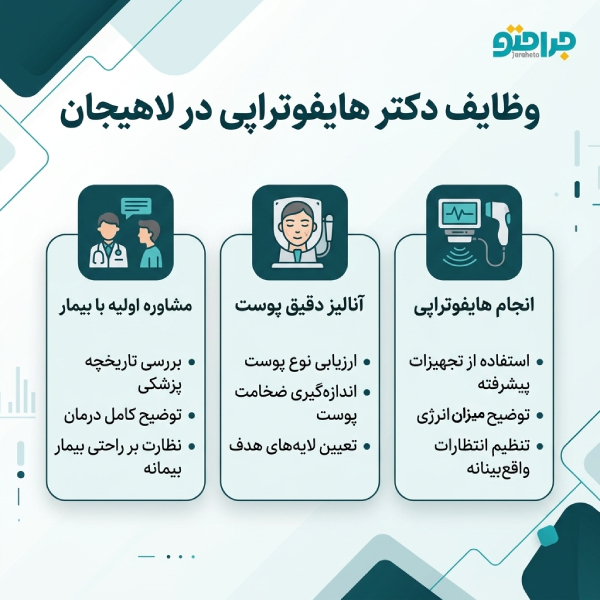 دکتر هایفوتراپی در لاهیجان