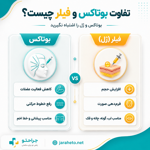 بوتاکس چیست و چگونه عمل میکند؟