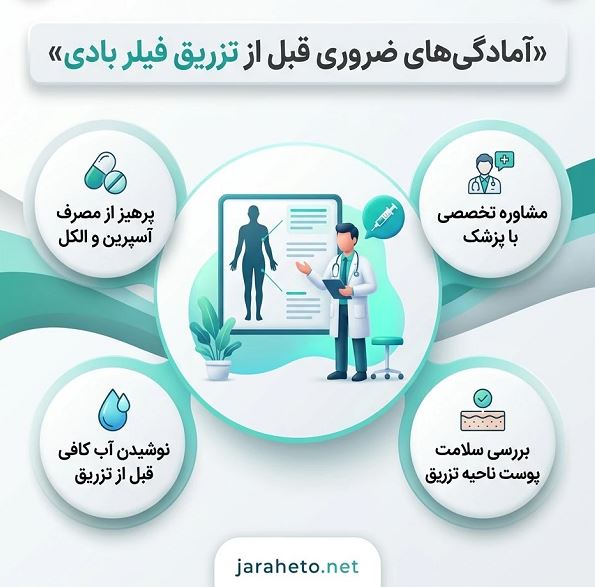 چگونه بهترین مرکز فیلربادی در خانیآباد را انتخاب کنیم؟