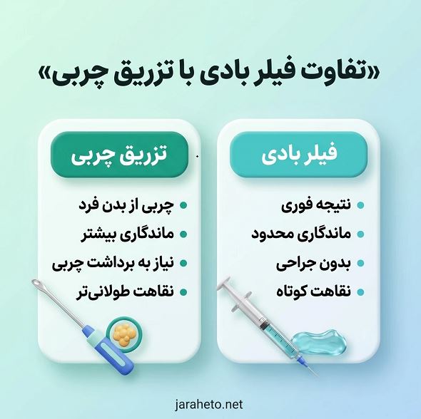 راهنمای انتخاب بهترین دکتر فیلر بادی در منیریه