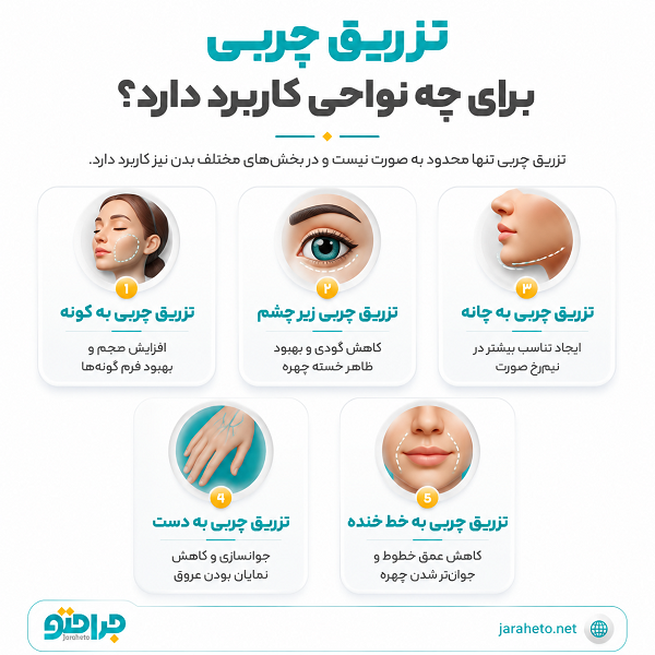 تزریق چربی چیست و چگونه انجام می‌شود؟