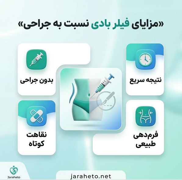 فیلر بادی برای کدام نواحی بدن انجام می‌شود؟