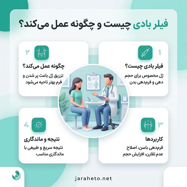 مزایای فیلربادی برای فرمدهی بدن