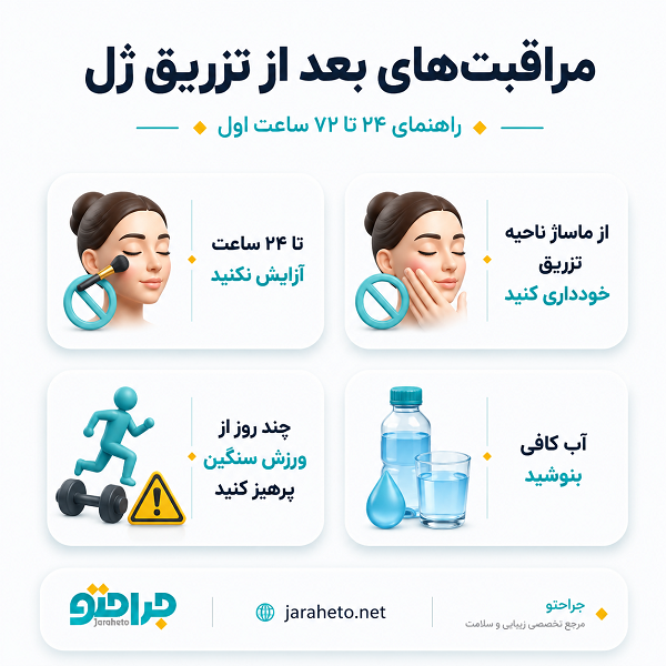 تزریق ژل چیست و چگونه انجام میشود؟