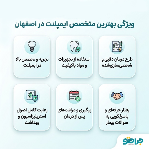 لیست 10 تایی بهترین متخصص ایمپلنت در اصفهان با مشخصات