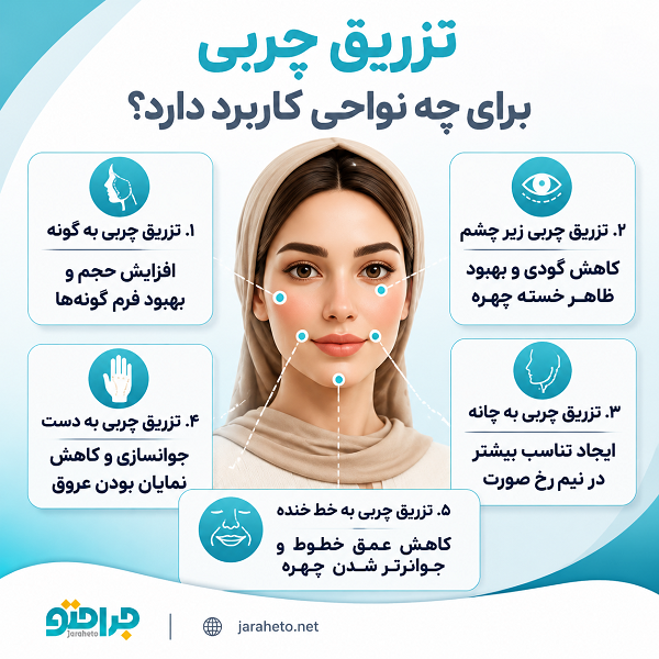 بهترین دکتر هایفوتراپی در اندیشه کجاست؟
