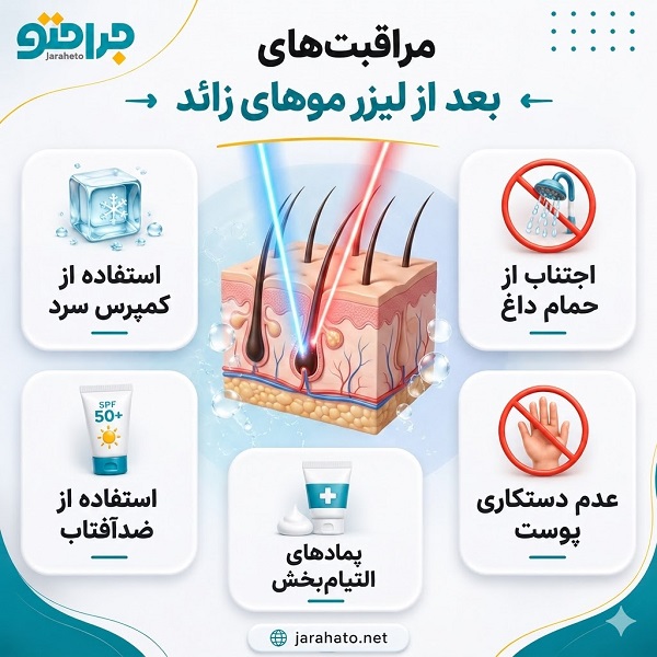 بهترین کلینیک لیزر موهای زائد در اندیشه کجاست؟