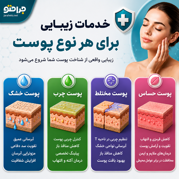 خدمات زیبایی برای هر نوع پوست
