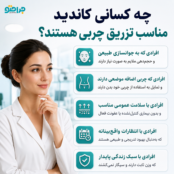 چه کسانی کاندید مناسب تزریق چربی هستند؟