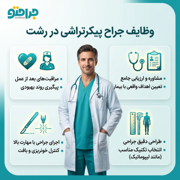 لیست 10 تایی از معرفی بهترین جراح پیکر تراشی در رشت به همراه مشخصات