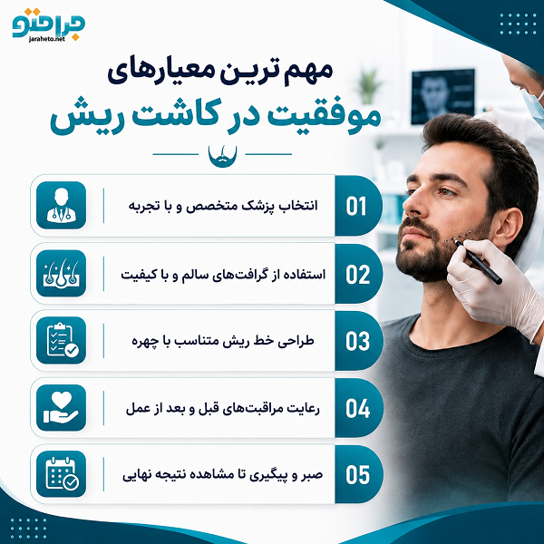 مهم‌ترین معیارهای موفقیت در کاشت ریش