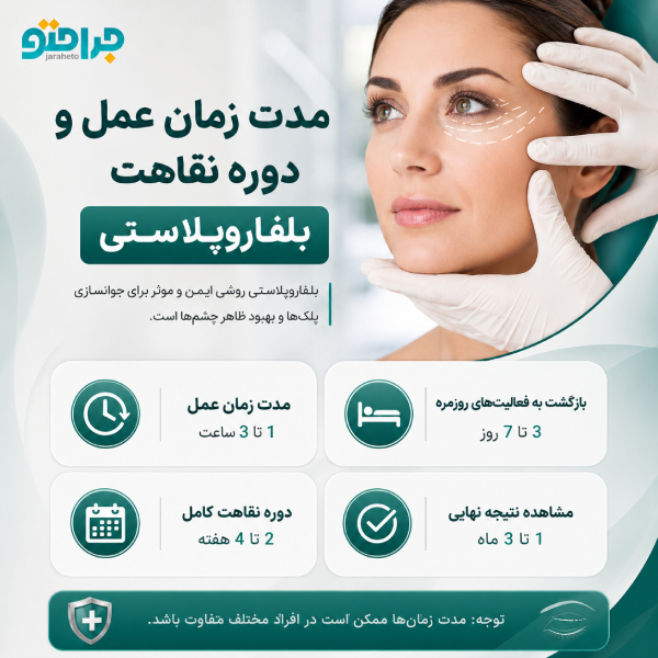 مدت زمان عمل و دوره نقاهت بلفاروپلاستی