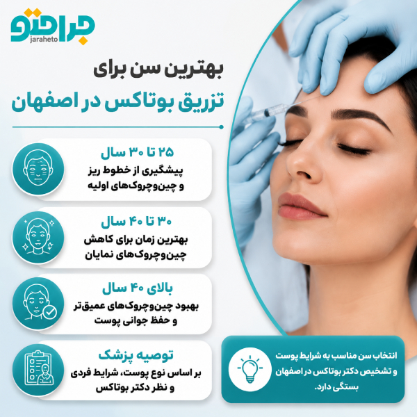 بهترین سن برای تزریق بوتاکس در اصفهان