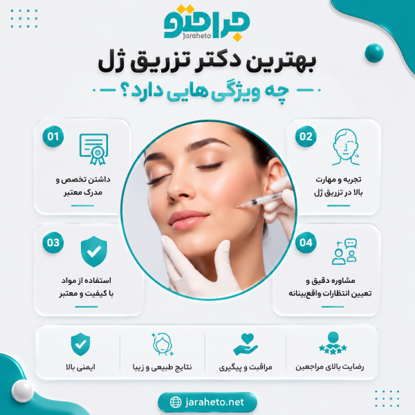 بهترین دکتر تزریق ژل چه ویژگی هایی دارد؟