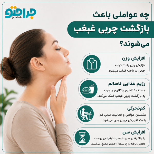 چه عواملی باعث بازگشت چربی می شود؟