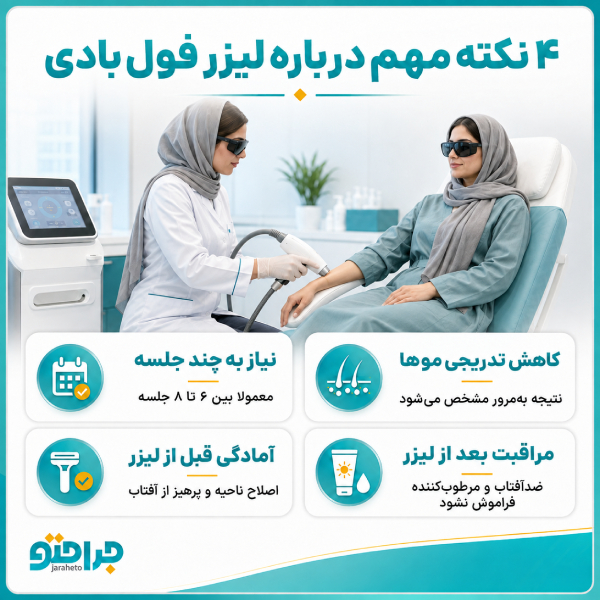 4 نکته مهم درباره لیزر فول بادی